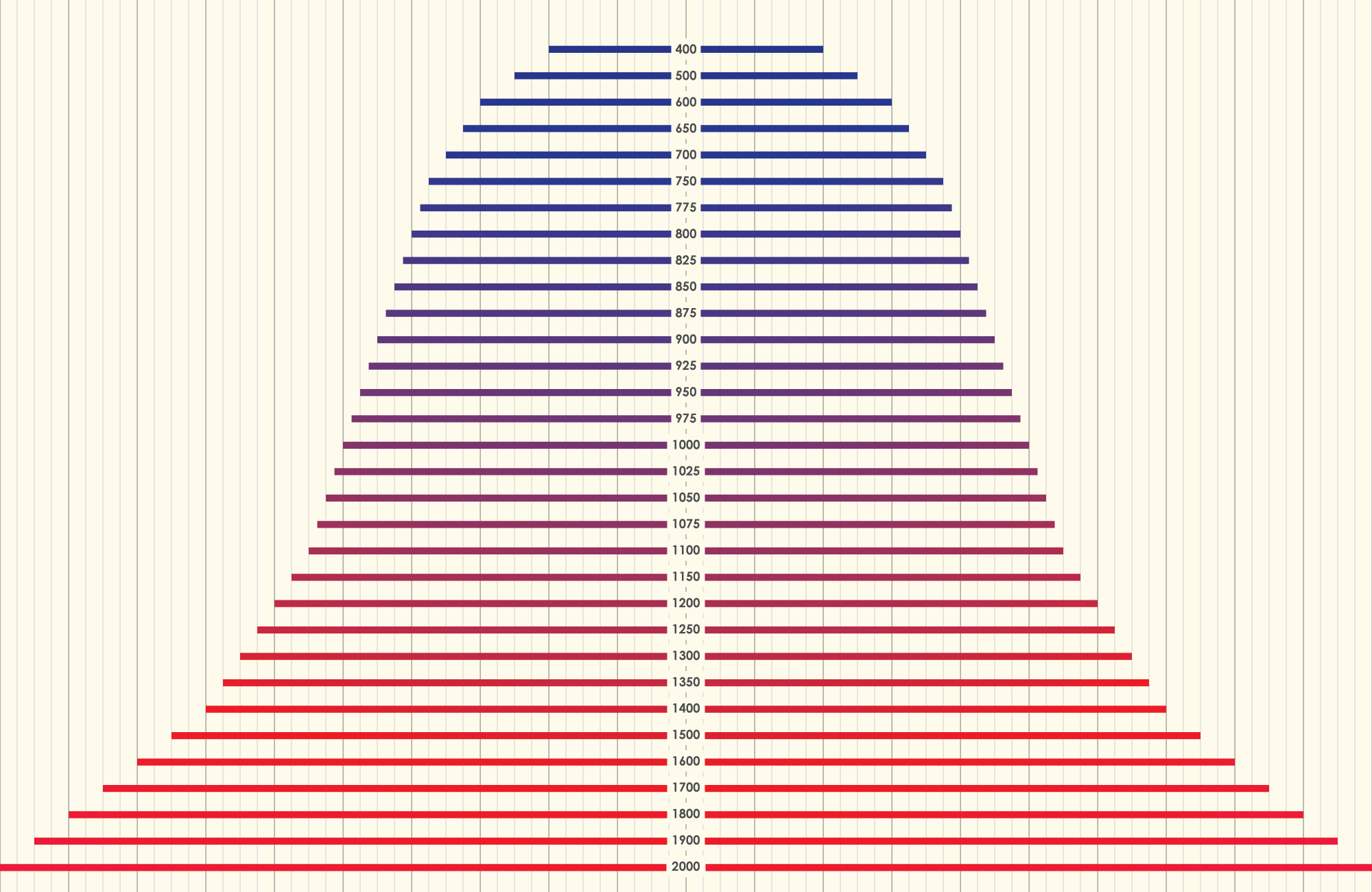 Dimensions of a Web Page - Center Align