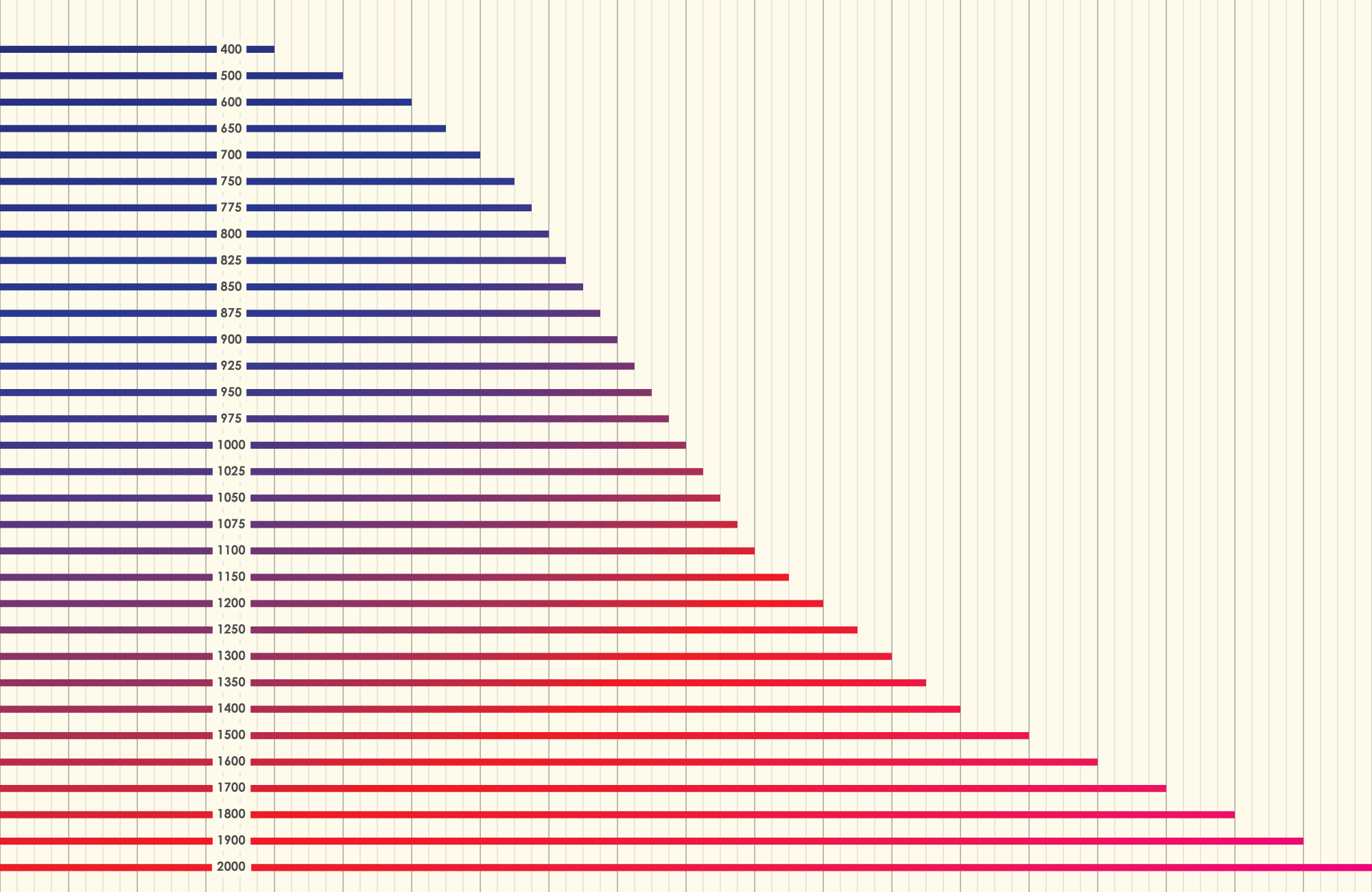 Dimensions of a Web Page - Left Align